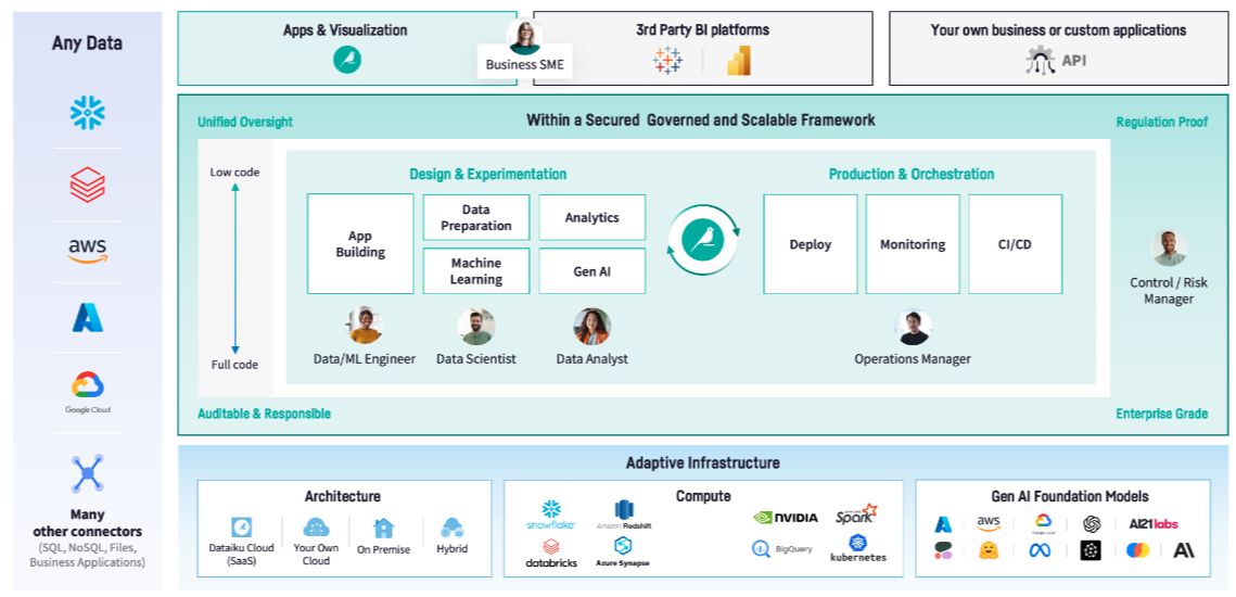 The 2024 Gartner Magic Quadrant™ for Data Science & ML Platforms